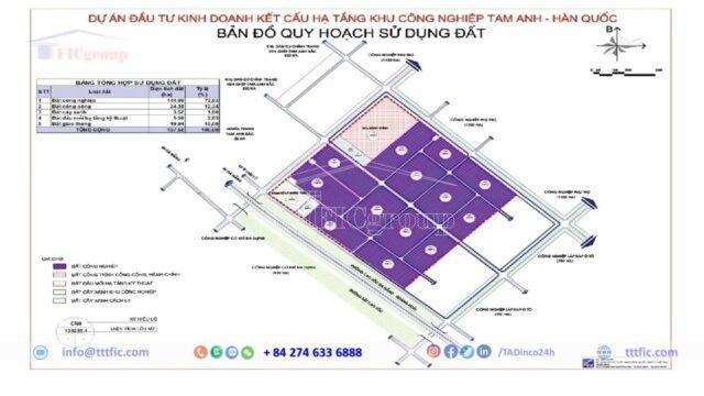 Tam Anh Industrial Park – Quang Nam – TTTFIC Group