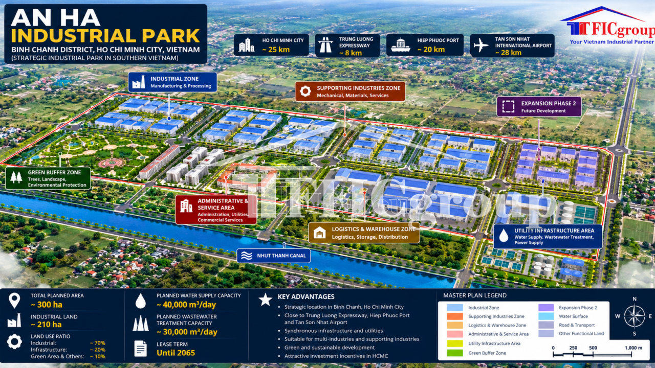 An Ha Industrial Land for Sale – Ho Chi Minh City